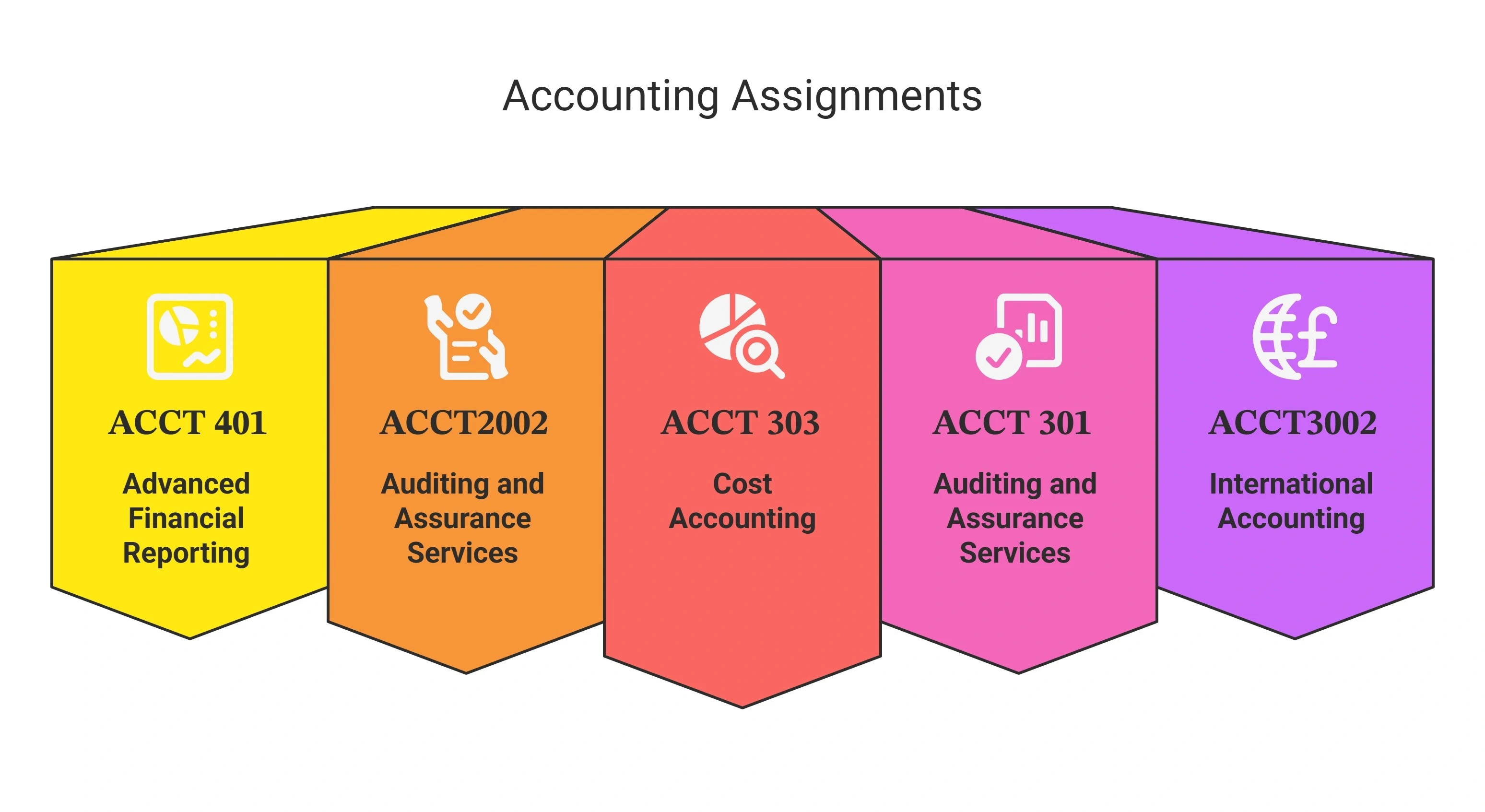 samples of accounting assignments